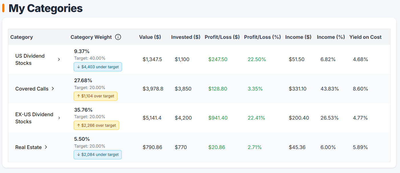DividendXray category breakdown showing portfolio allocation by custom categories