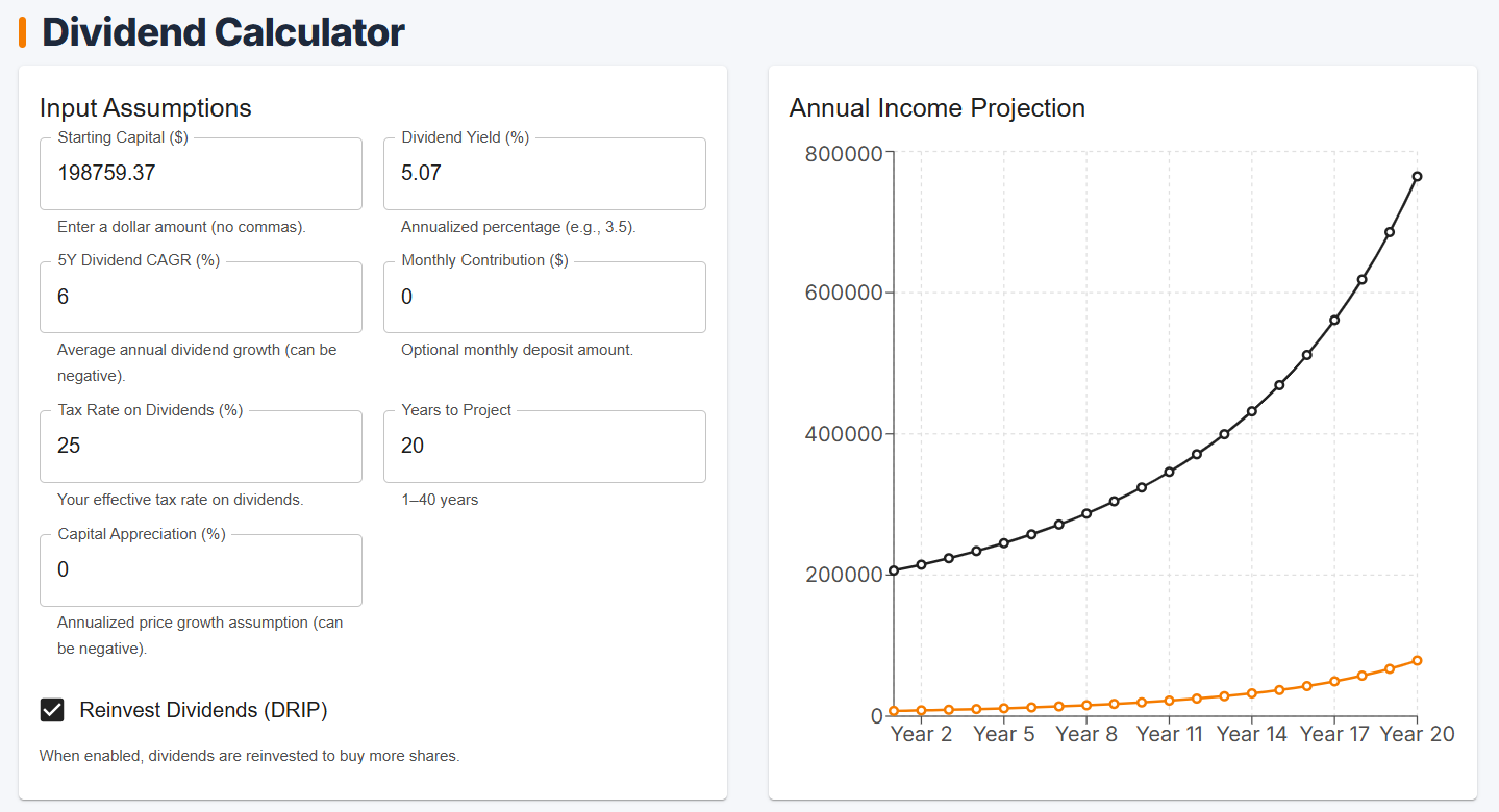 Dividend Calculator projection tool for estimating future income