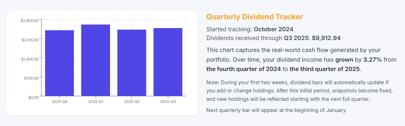 Dividend tracker timeline showing upcoming dividend payments