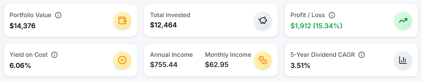 DividendXray portfolio summary cards showing portfolio value, dividend income, and yield metrics